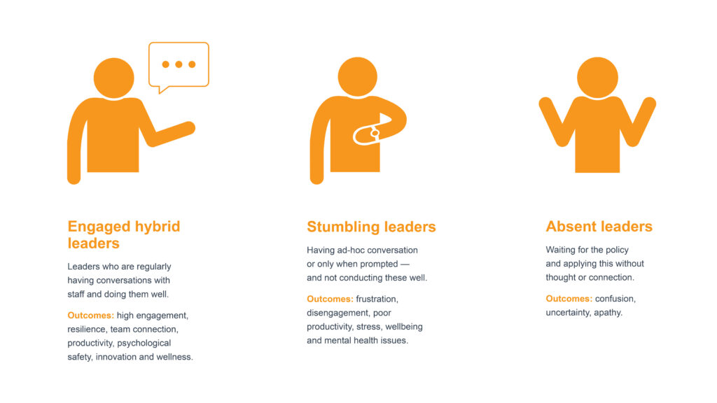 3 types of hybrid leaders