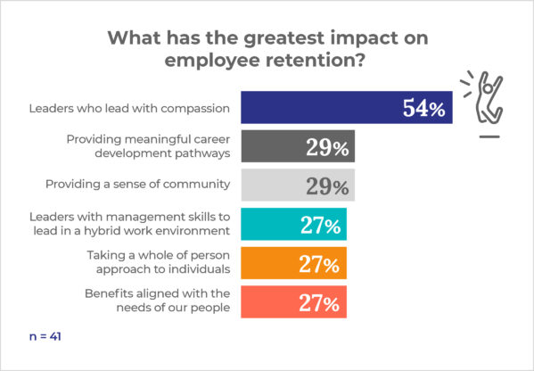 SMG_Graph2 SMG_Graph2